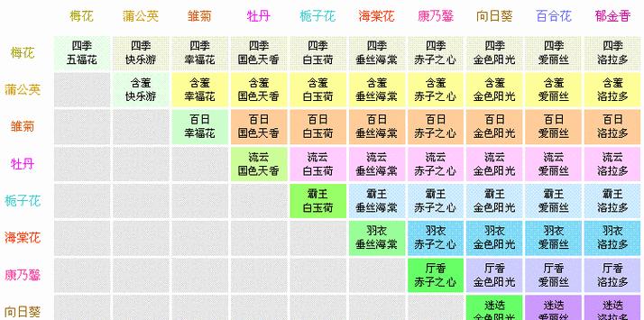 山地玫瑰的繁殖方法与注意事项（掌握这些技巧）