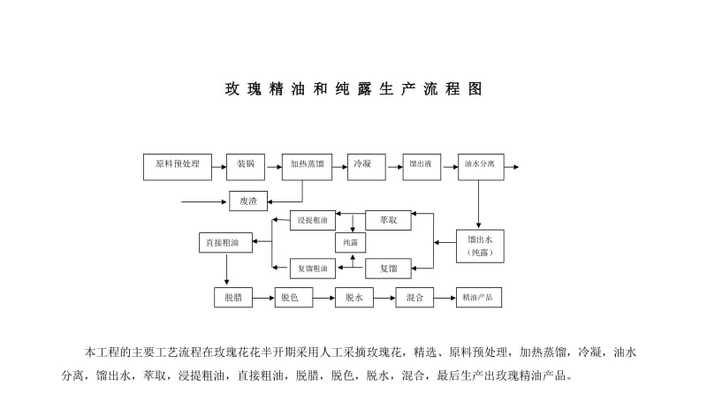 如何保存和种植玫瑰种球（玫瑰种球的储存）