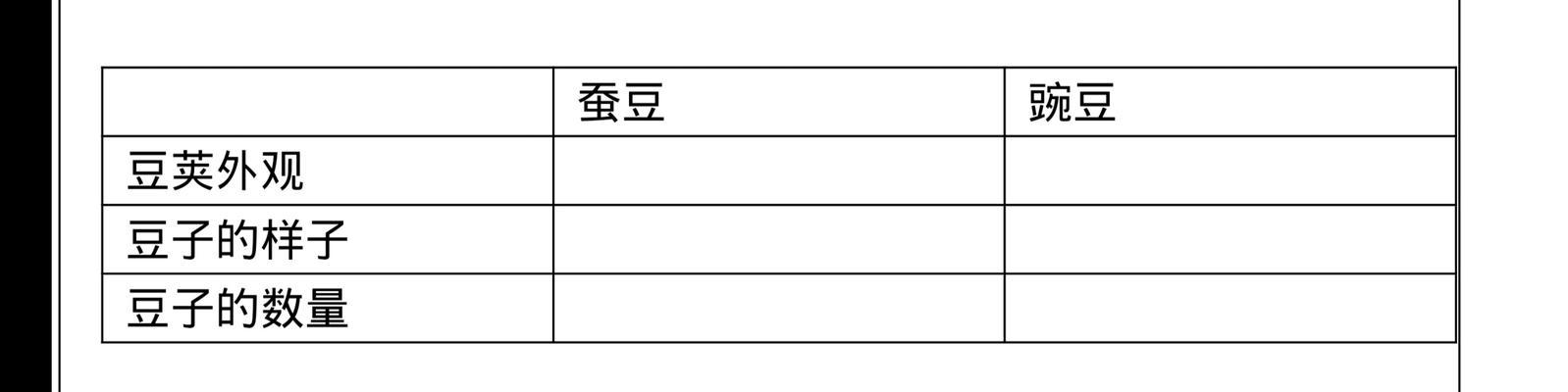 如何种植碗豆（掌握种植时间和生长周期）