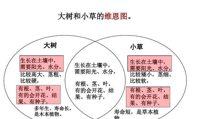 如何正确进行万年青扦插（最佳时间和方法的掌握）