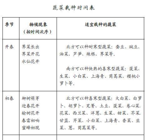 四角豆种植全攻略（四角豆种植时间和方法详解）