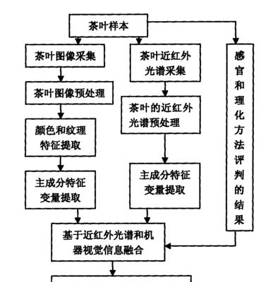 茶园病虫害防治技术与方法措施（以生态优化为的茶园管理）