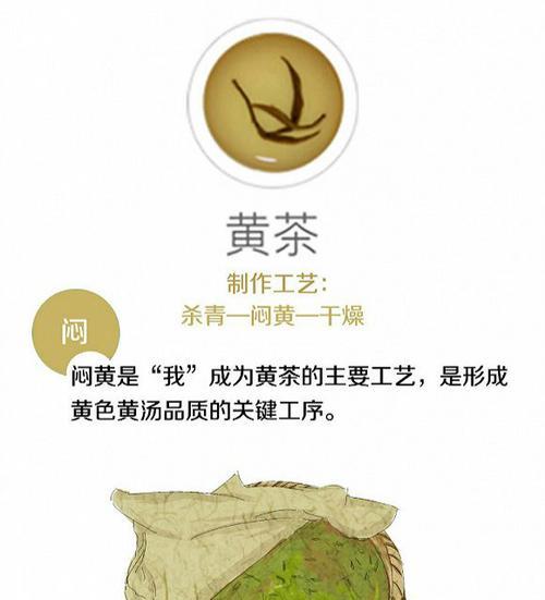 茶叶的种植与生产（探究茶叶的种类）