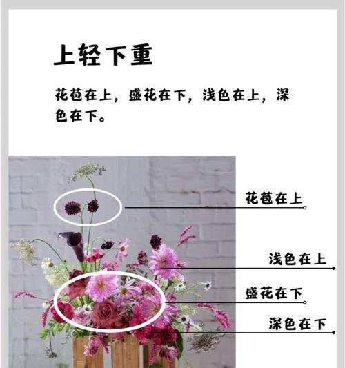 想插花和赏花有何不同？如何表达对插花的热爱？