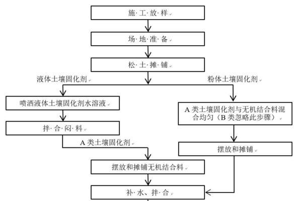 桂花土怎么配制？种植营养土的正确配制方法是什么？