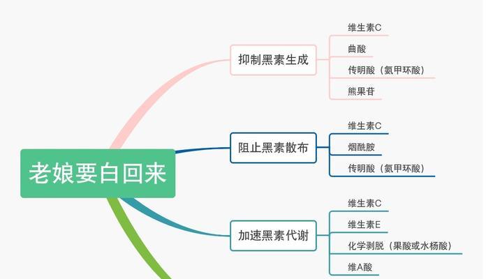 海棠叶子发蔫怎么办？如何有效补救？