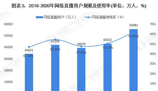 江泮花卉店的直播小店叫什么？如何参与直播购物？