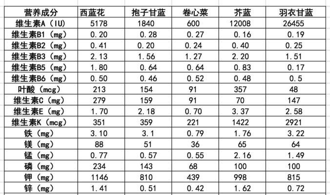 菜花在花卉语言中代表什么？