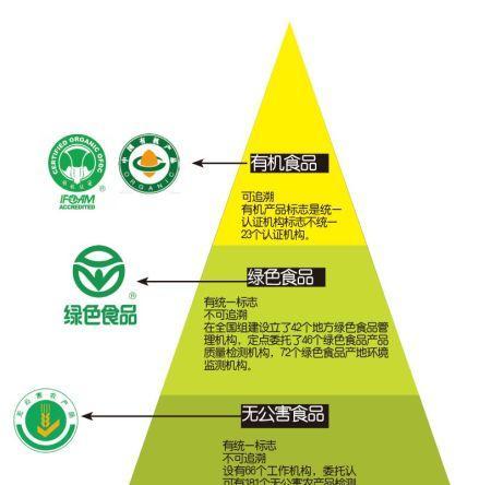 毒箭农药的名称有何含义？它在农业中有何作用？